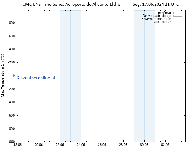 temperatura máx. (2m) CMC TS Qui 27.06.2024 21 UTC