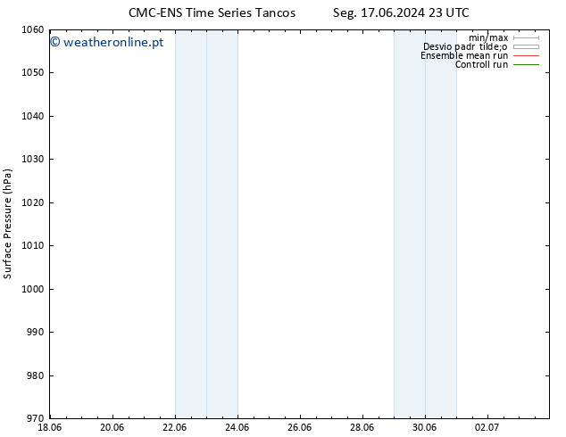 pressão do solo CMC TS Sáb 22.06.2024 23 UTC