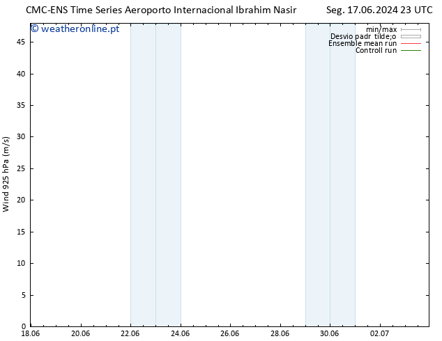 Vento 925 hPa CMC TS Qui 20.06.2024 11 UTC