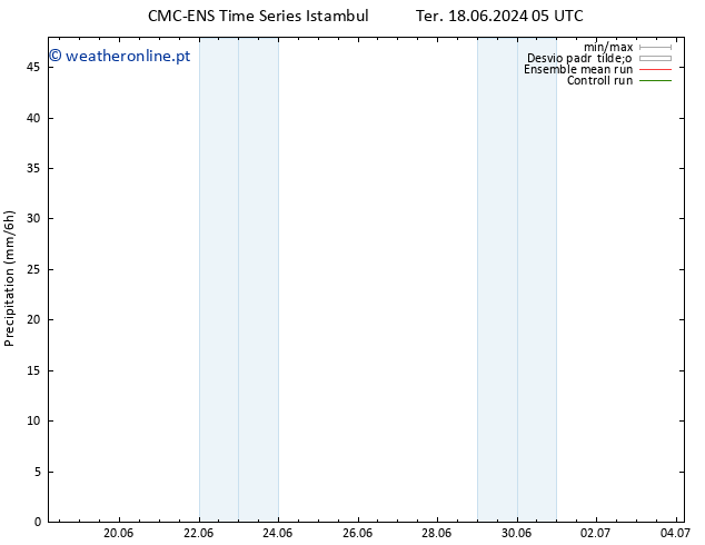 precipitação CMC TS Sex 28.06.2024 17 UTC