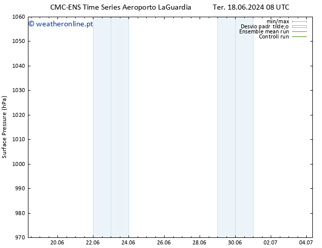 pressão do solo CMC TS Sáb 22.06.2024 14 UTC