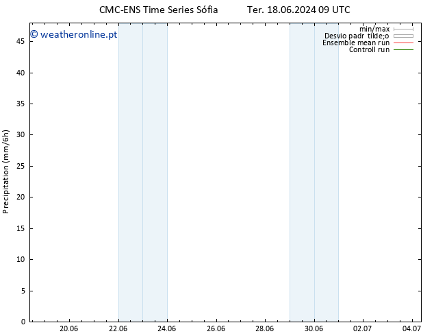 precipitação CMC TS Qui 20.06.2024 03 UTC