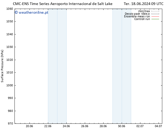 pressão do solo CMC TS Ter 18.06.2024 15 UTC