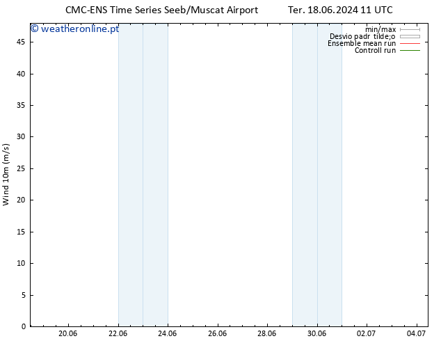 Vento 10 m CMC TS Seg 24.06.2024 17 UTC