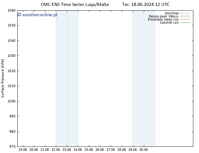pressão do solo CMC TS Qua 19.06.2024 00 UTC