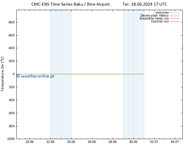 Temperatura (2m) CMC TS Qui 20.06.2024 11 UTC