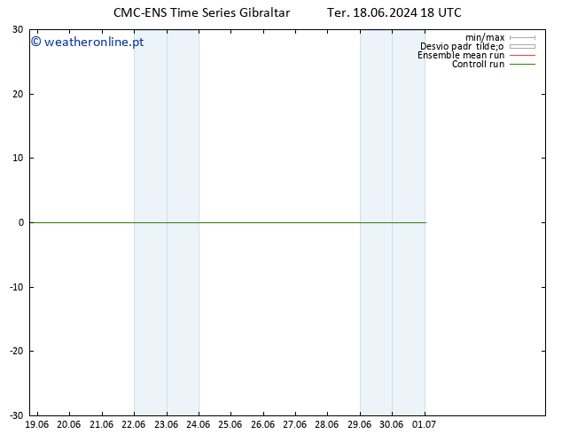 Height 500 hPa CMC TS Qua 19.06.2024 18 UTC