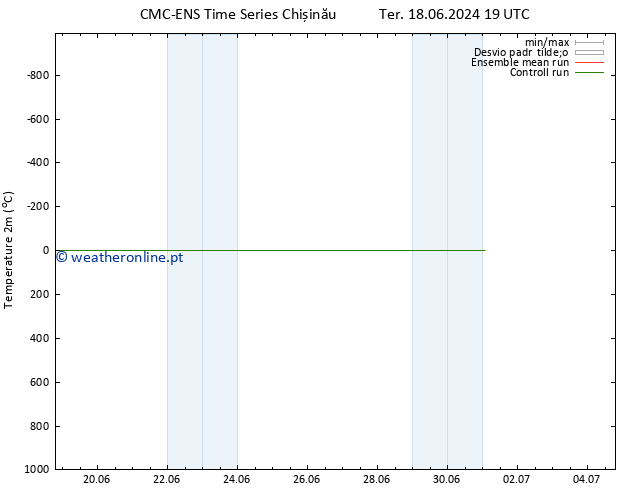 Temperatura (2m) CMC TS Seg 01.07.2024 01 UTC