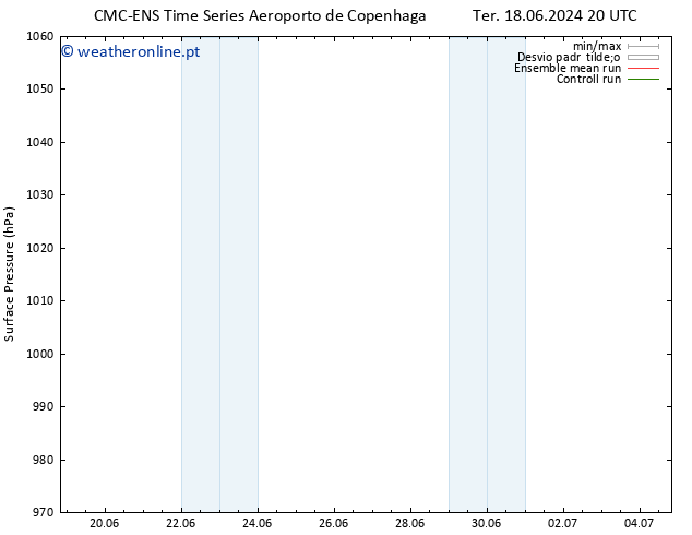 pressão do solo CMC TS Qua 19.06.2024 08 UTC