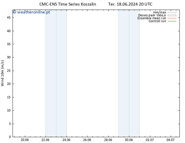 Vento 10 m CMC TS Ter 18.06.2024 20 UTC