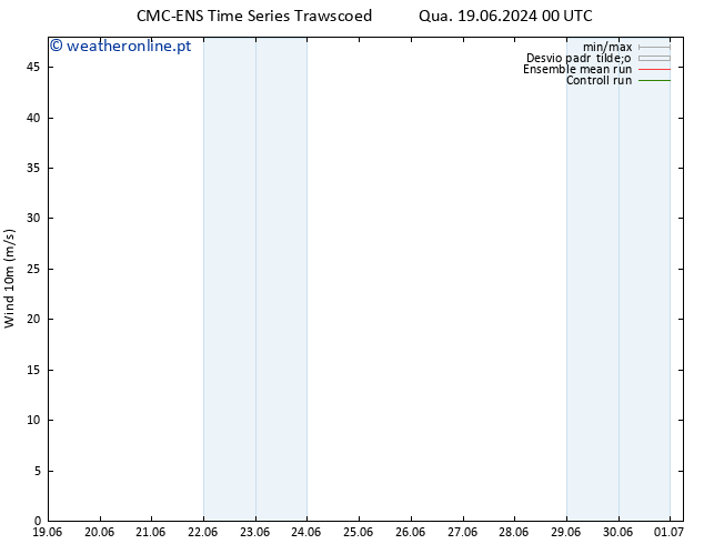 Vento 10 m CMC TS Qua 19.06.2024 00 UTC