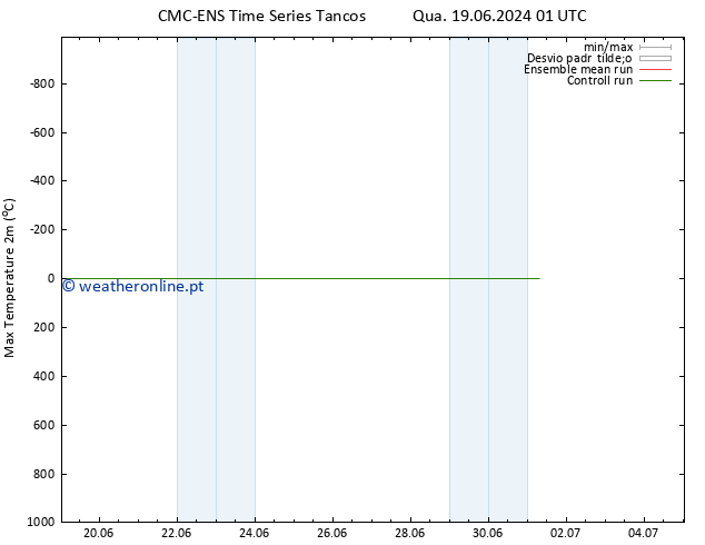 temperatura máx. (2m) CMC TS Sex 21.06.2024 19 UTC