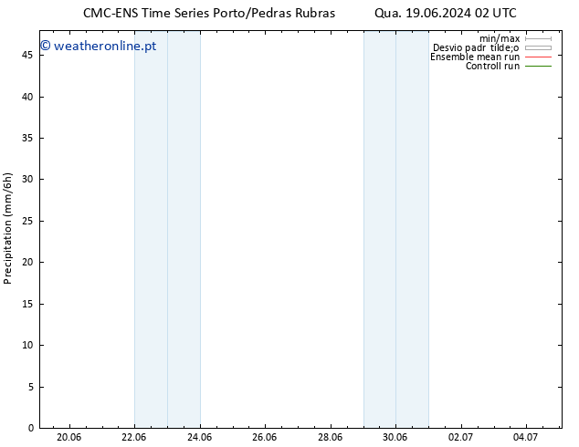 precipitação CMC TS Sáb 29.06.2024 14 UTC