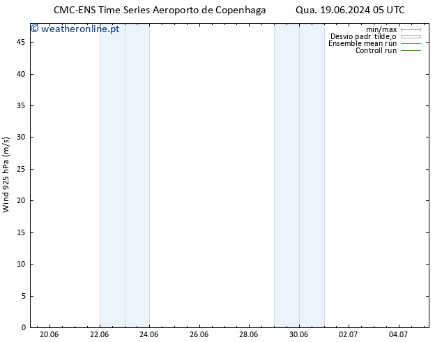 Vento 925 hPa CMC TS Qua 19.06.2024 05 UTC