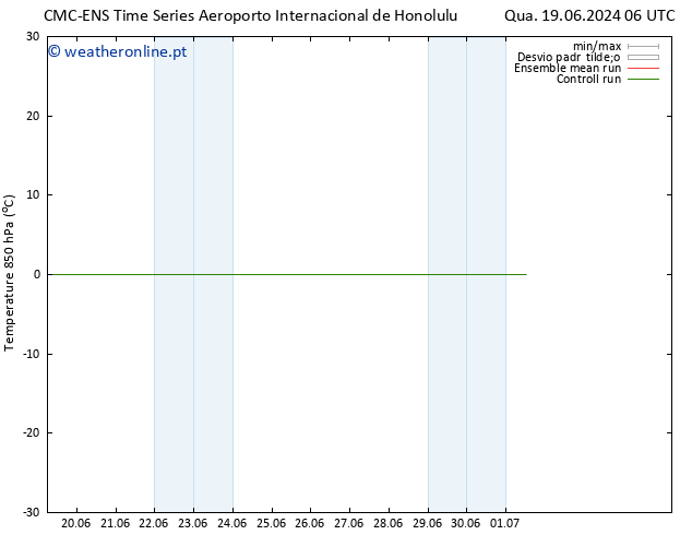 Temp. 850 hPa CMC TS Dom 23.06.2024 06 UTC