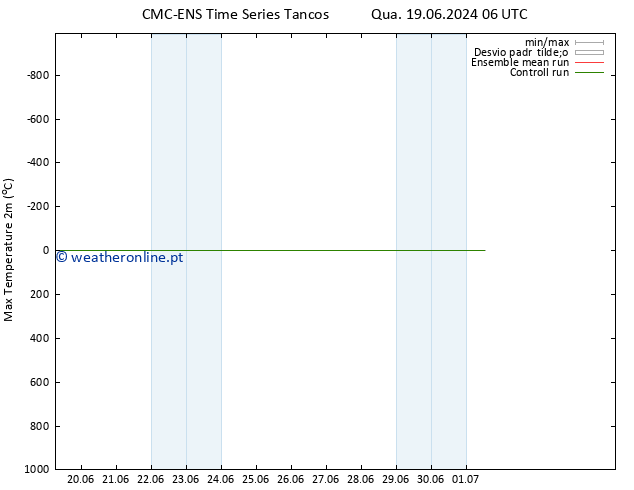 temperatura máx. (2m) CMC TS Qua 19.06.2024 12 UTC