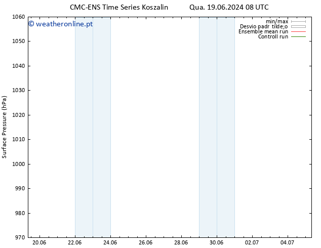 pressão do solo CMC TS Ter 25.06.2024 02 UTC