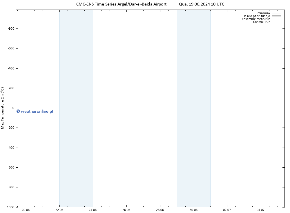 temperatura máx. (2m) CMC TS Seg 24.06.2024 10 UTC