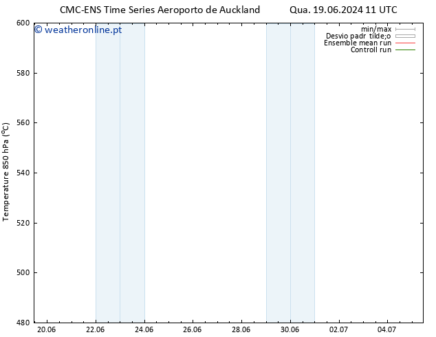 Height 500 hPa CMC TS Qua 19.06.2024 11 UTC
