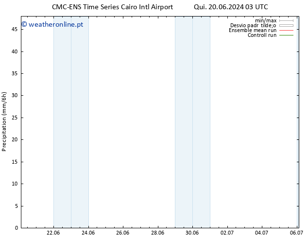 precipitação CMC TS Sex 28.06.2024 15 UTC