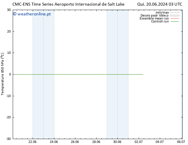 Temp. 850 hPa CMC TS Dom 23.06.2024 03 UTC