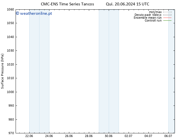 pressão do solo CMC TS Qua 26.06.2024 09 UTC