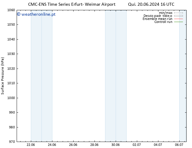 pressão do solo CMC TS Sex 21.06.2024 04 UTC