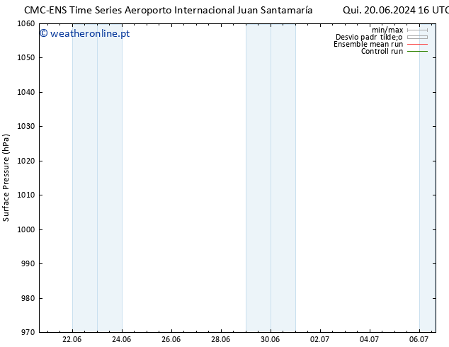 pressão do solo CMC TS Dom 23.06.2024 04 UTC