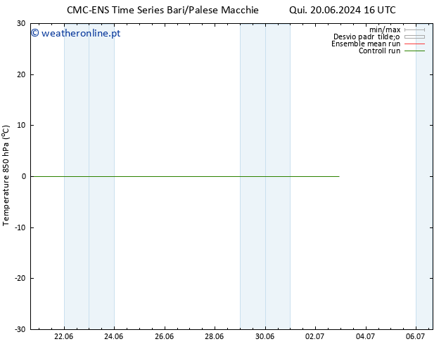 Temp. 850 hPa CMC TS Qui 20.06.2024 22 UTC