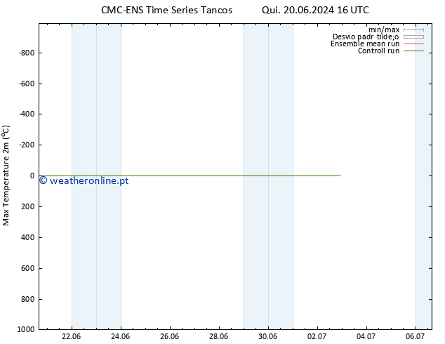 temperatura máx. (2m) CMC TS Qua 26.06.2024 16 UTC