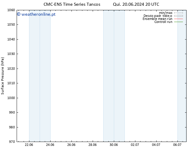 pressão do solo CMC TS Sex 21.06.2024 14 UTC