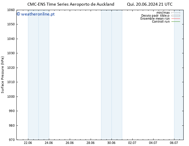 pressão do solo CMC TS Dom 23.06.2024 03 UTC