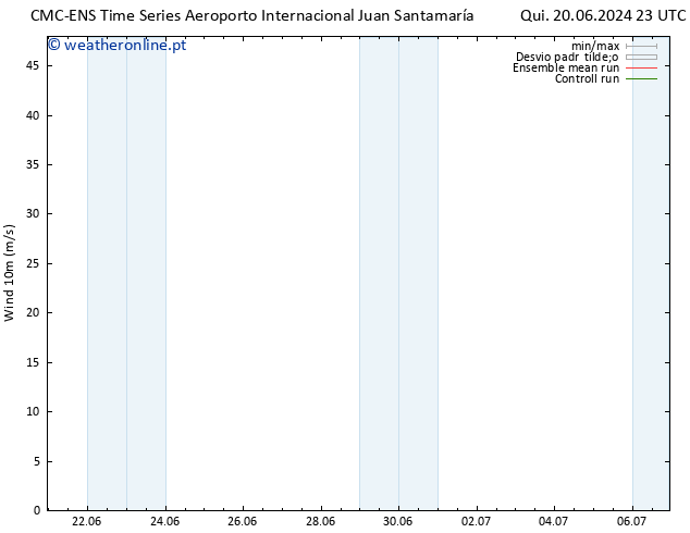 Vento 10 m CMC TS Qui 27.06.2024 23 UTC