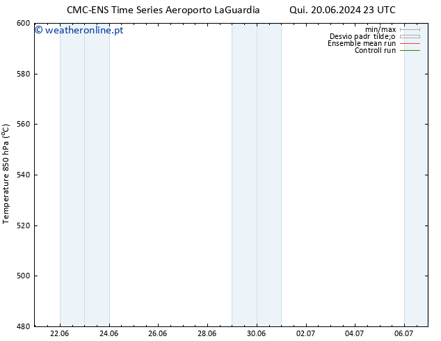 Height 500 hPa CMC TS Sáb 22.06.2024 05 UTC