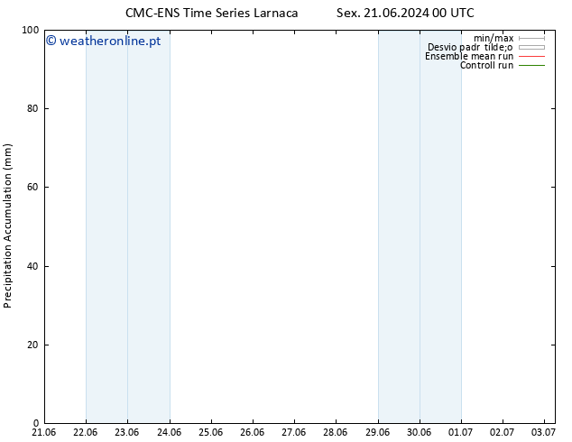 Precipitation accum. CMC TS Sex 21.06.2024 06 UTC