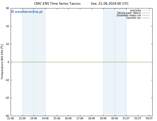Temp. 850 hPa CMC TS Sáb 22.06.2024 00 UTC