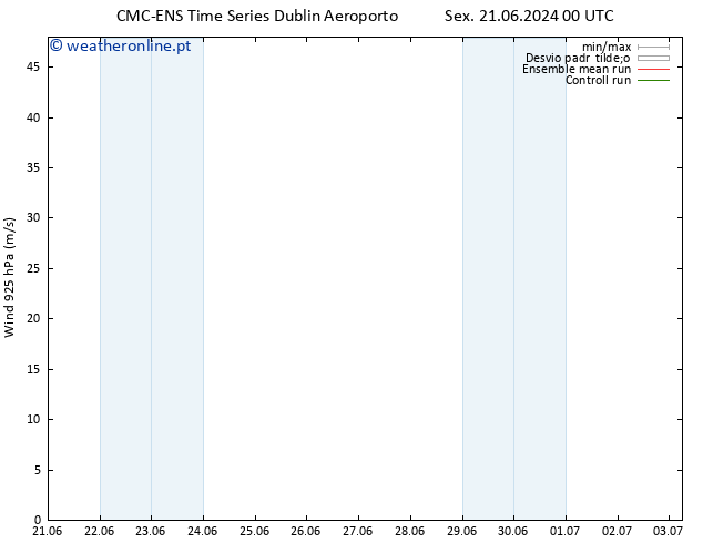 Vento 925 hPa CMC TS Qua 26.06.2024 12 UTC