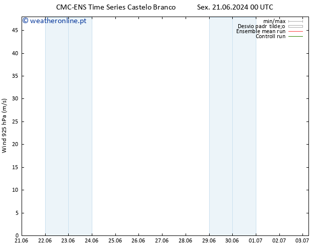 Vento 925 hPa CMC TS Sex 21.06.2024 06 UTC
