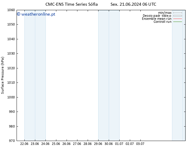pressão do solo CMC TS Qua 26.06.2024 06 UTC