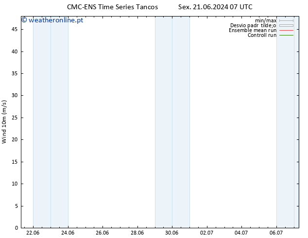 Vento 10 m CMC TS Sex 21.06.2024 19 UTC