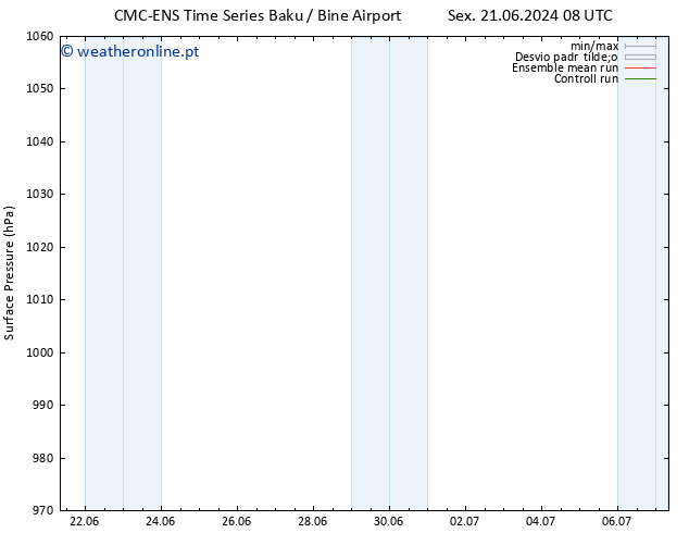 pressão do solo CMC TS Seg 24.06.2024 20 UTC