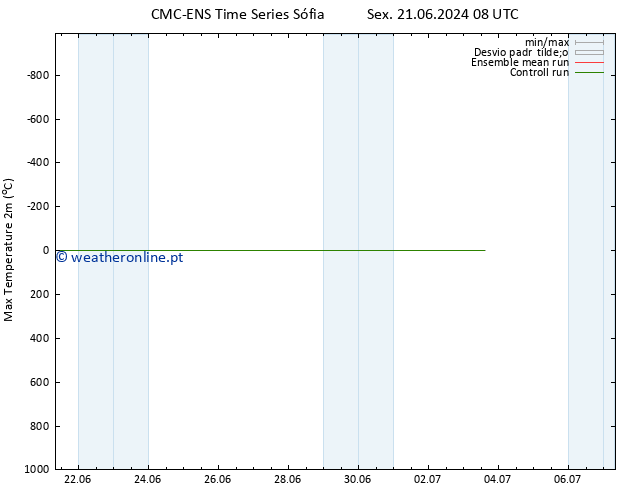 temperatura máx. (2m) CMC TS Qui 27.06.2024 02 UTC