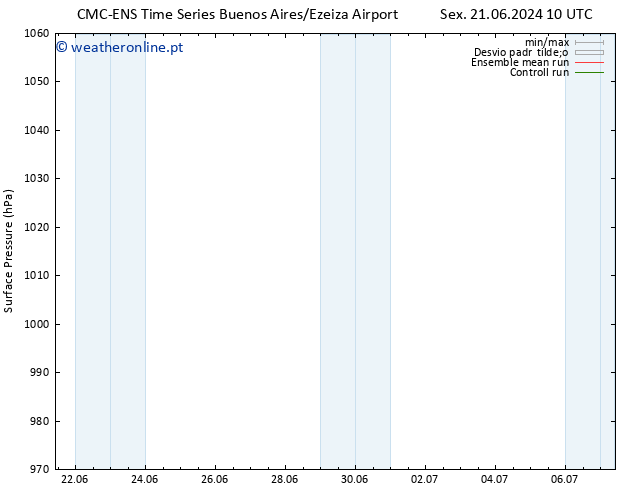 pressão do solo CMC TS Ter 25.06.2024 10 UTC