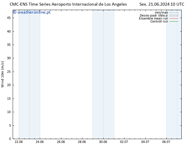 Vento 10 m CMC TS Sex 21.06.2024 16 UTC