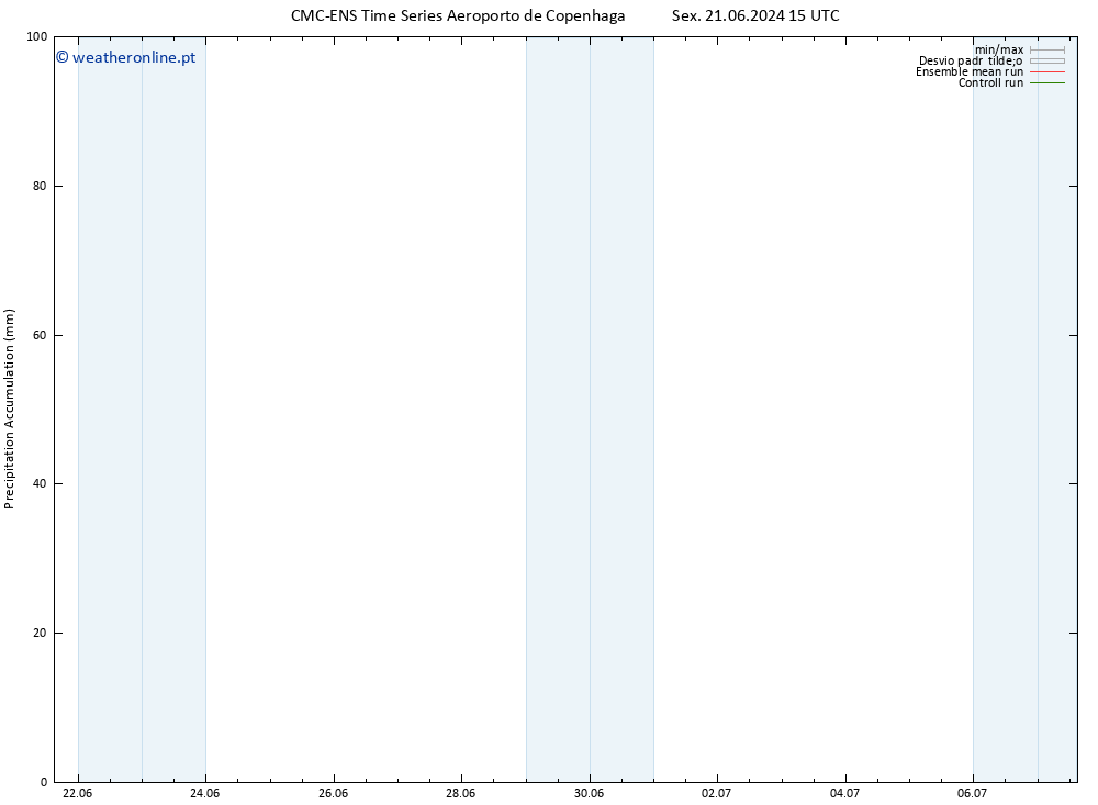 Precipitation accum. CMC TS Dom 30.06.2024 03 UTC