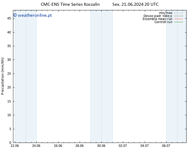 precipitação CMC TS Sáb 22.06.2024 14 UTC