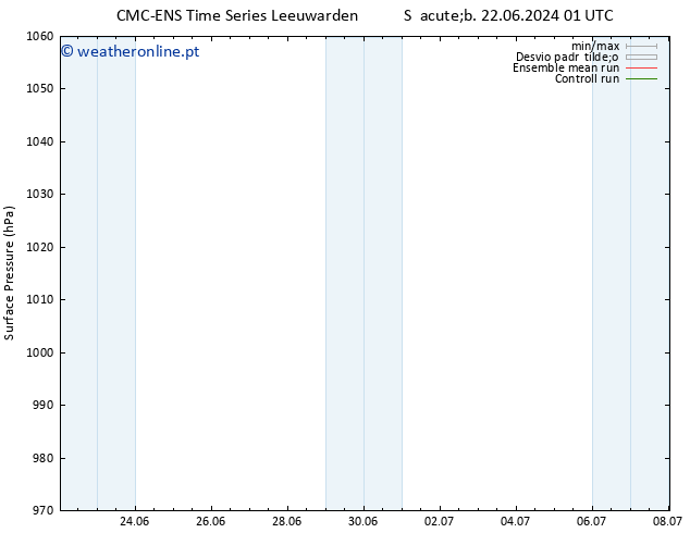 pressão do solo CMC TS Seg 24.06.2024 19 UTC