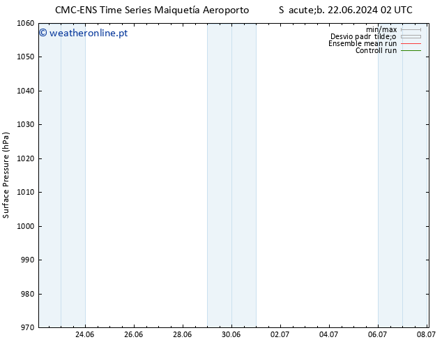 pressão do solo CMC TS Sáb 22.06.2024 14 UTC