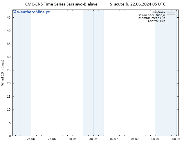 Vento 10 m CMC TS Qua 26.06.2024 17 UTC