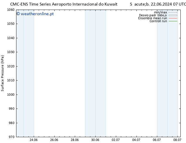 pressão do solo CMC TS Sáb 29.06.2024 19 UTC